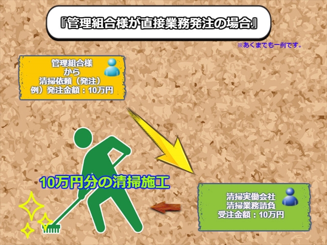 清掃の仕上がりは会社の規模ではない。清掃人のハートで変わる。